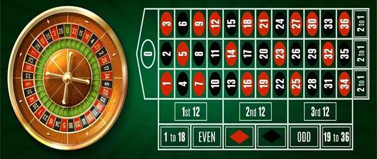 Cách Chơi Roulette Cổng Game HitClub Chi Tiết Cho Người Chơi Mới